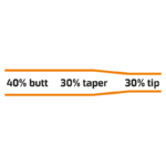 Vision NANO MONO - Kónískur Taumur - Image 2